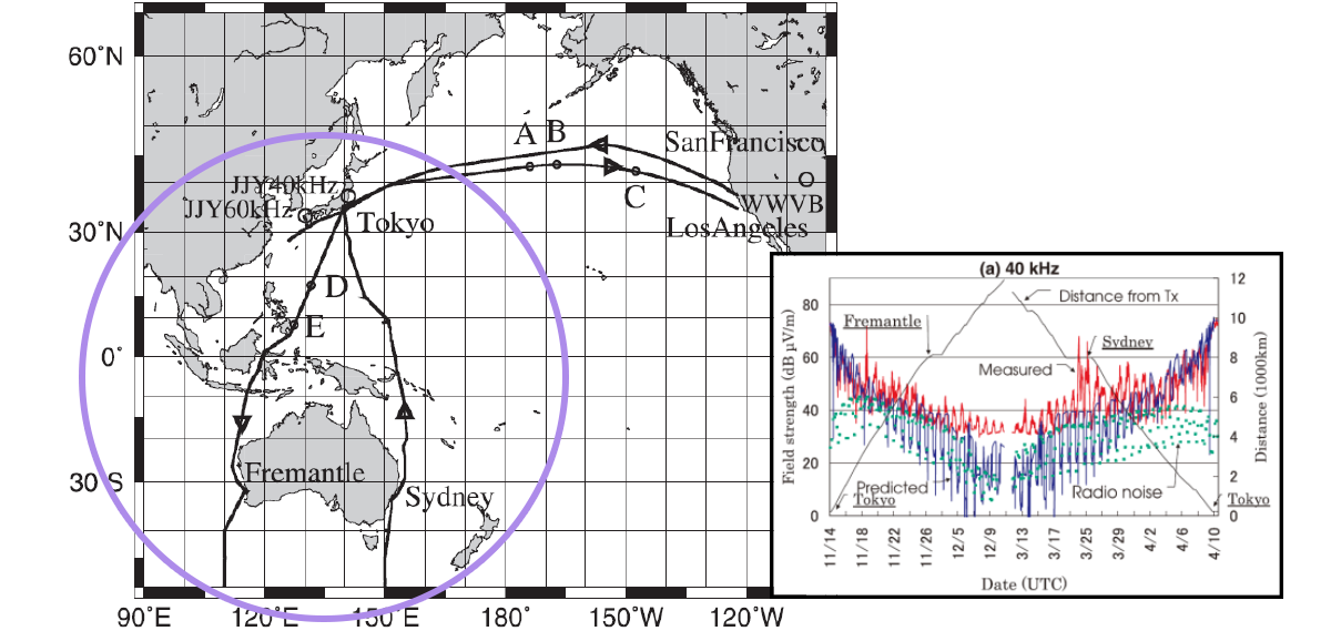 図2　南極観測船「しらせ」の航路（南北のみ）
